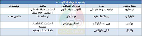 برنامه روزدوم مسابقات نمایندگان ایران +عکس