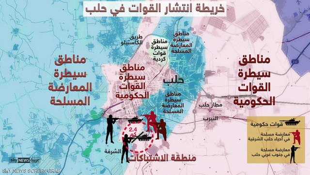 آغاز عملیات جدید تکفیری‌ها در حلب+نقشه