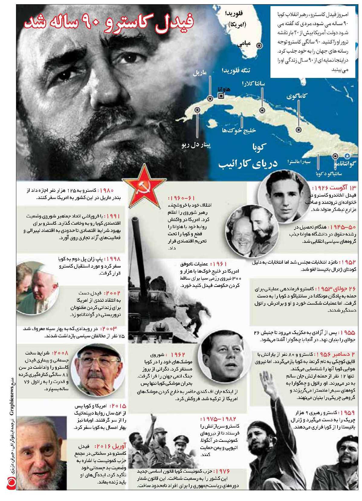 اینفوگرافی/ فیدل کاسترو 90 ساله شد اینفوگرافی/ فیدل کاسترو 90 ساله شد