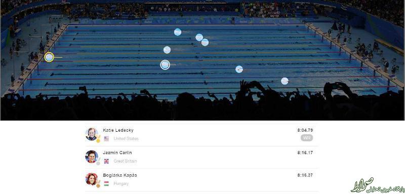 عکس/ لحظه استثنایی قهرمانی شناگر زن