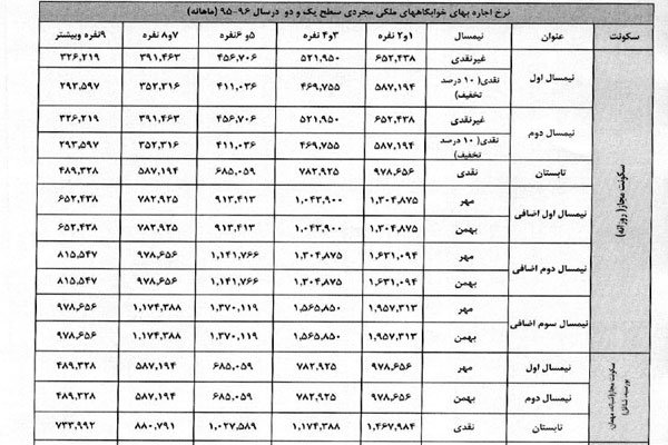 نرخ اجاره خوابگاه‌های ۱ تا ۹ نفره +جدول