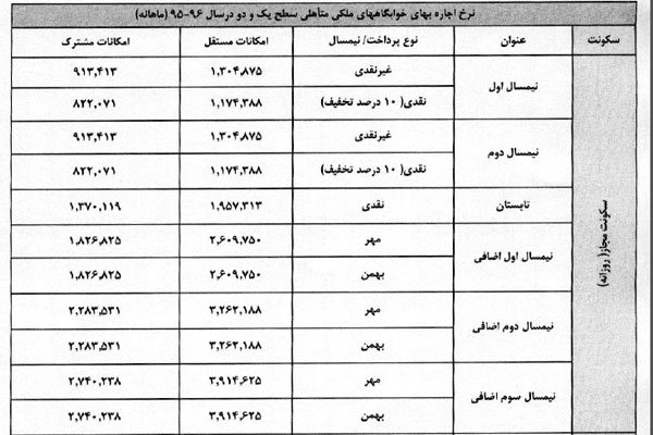 نرخ اجاره خوابگاه‌های ۱ تا ۹ نفره +جدول