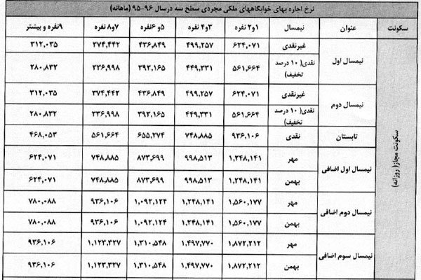 نرخ اجاره خوابگاه‌های ۱ تا ۹ نفره +جدول