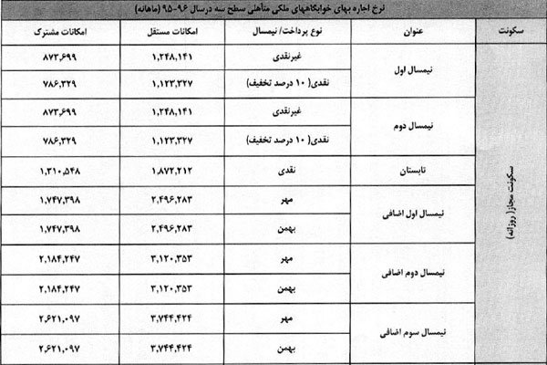 نرخ اجاره خوابگاه‌های ۱ تا ۹ نفره +جدول