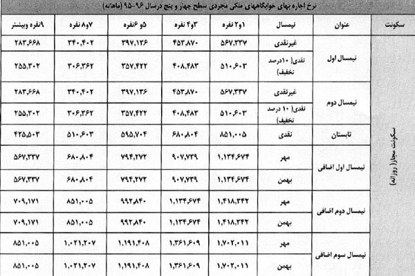 نرخ اجاره خوابگاه‌های ۱ تا ۹ نفره +جدول