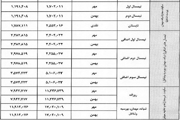 نرخ اجاره خوابگاه‌های ۱ تا ۹ نفره +جدول