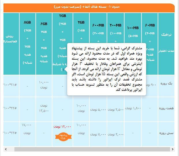 عکس/ هشدار اپراتور به مشترکان بی‌وفا!