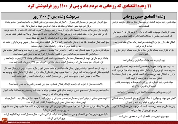 ۱۱ قول فراموششده روحانی +جدول ۱۱ قول فراموششده روحانی +جدول