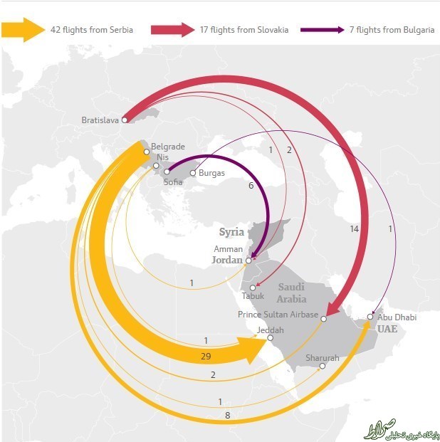 کمک کشورهای بالکان به تروریست‌ها +نقشه