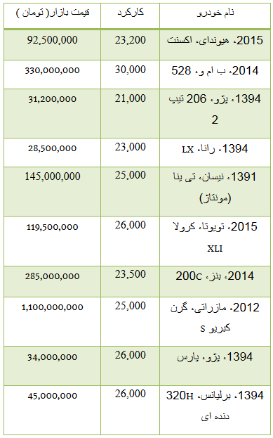 قیمت خودرو دست دوم +جدول