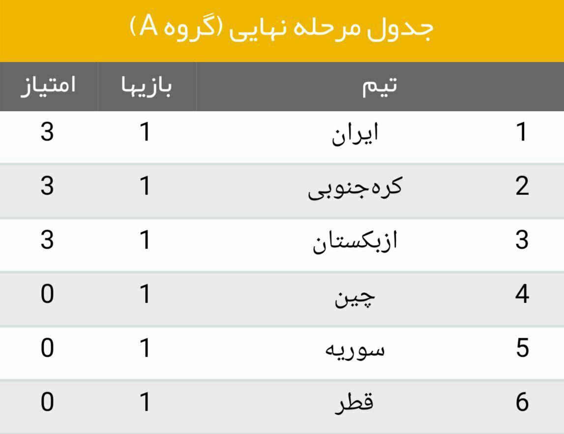 عکس/ جدول مسابقات مقدماتی جام‌جهانی