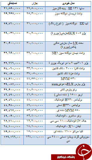 جدول/قیمت خودروهای داخلی در بازار