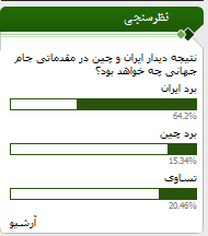 راه روسیه از شن‌یانگ  می‌گذرد/ نتیجه نظرسنجی درباره بازی ایران – چین +نمودار