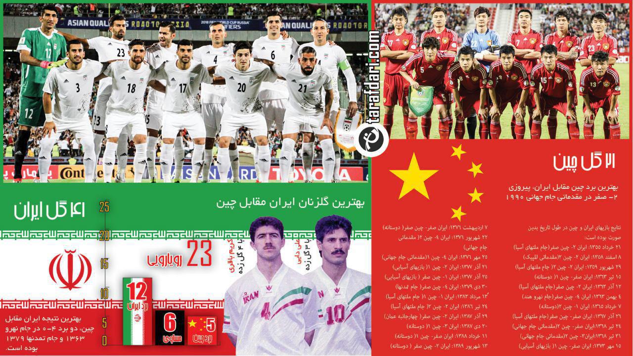 اینفوگرافی/ آماری از دیدارهای ایران و چین اینفوگرافی/ آماری از دیدارهای ایران و چین