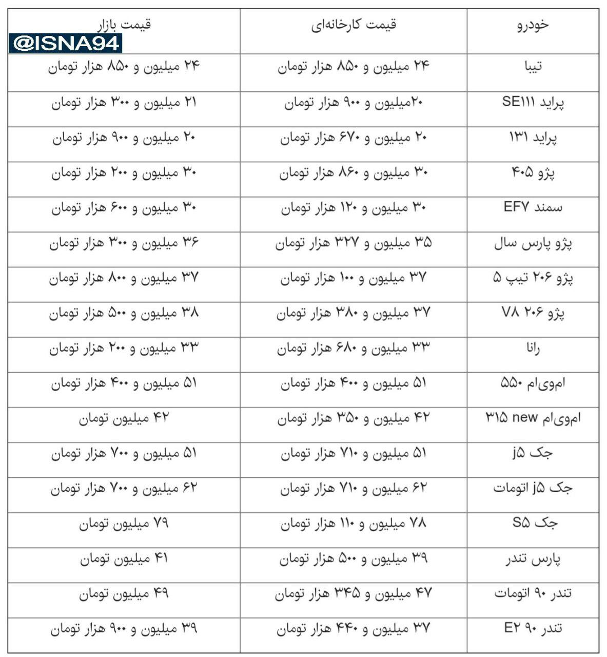 جدول/ چند خودروی داخلی گران شد