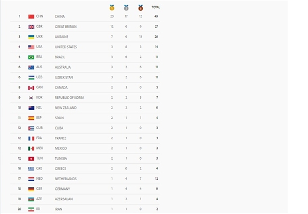 جدول توزیع مدال‌های پارالمپیک+عکس