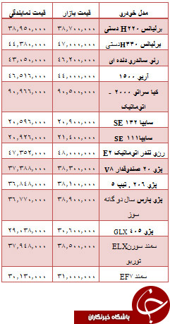 جدول/ قیمت خودروهای داخلی