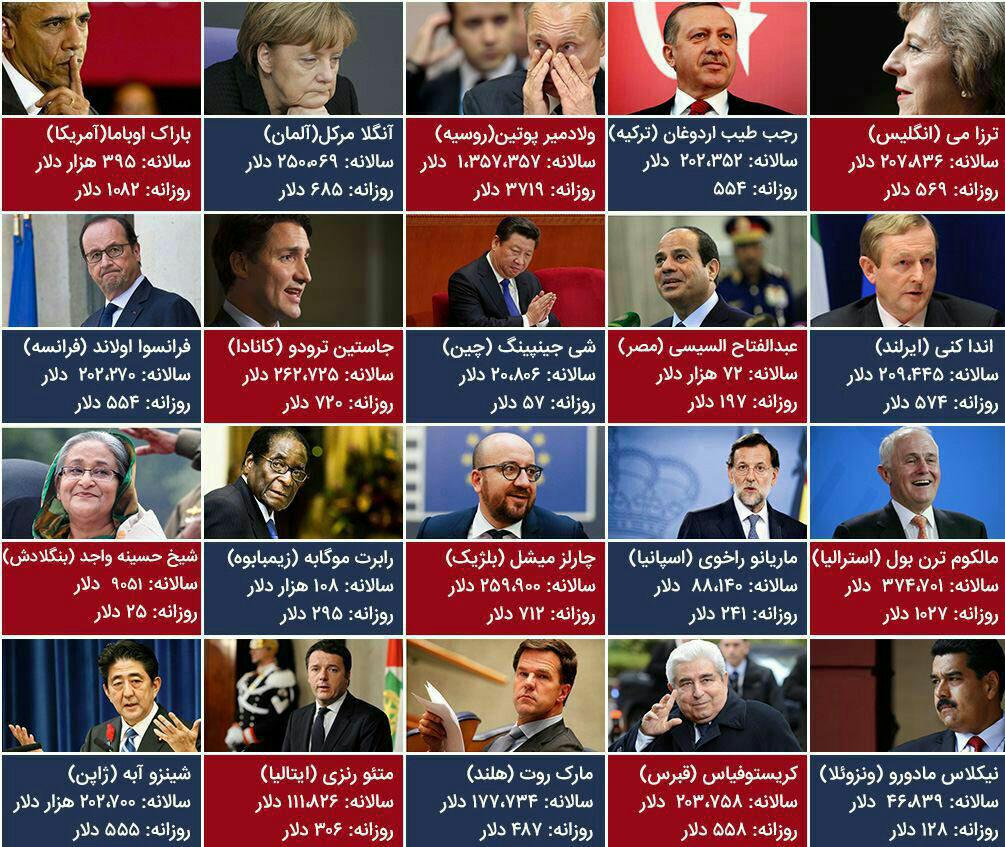 عکس/ حقوق مقامات ارشد سیاسی جهان عکس/ حقوق مقامات ارشد سیاسی جهان
