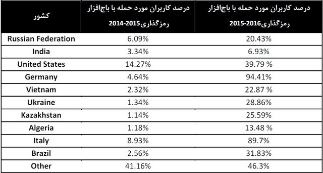 باجافزارها کجا تجمع کردهاند؟ +جدول باجافزارها کجا تجمع کردهاند؟ +جدول