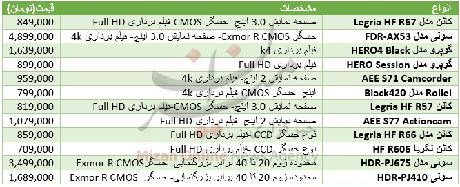 قیمت انواع دوربین فیلمبرداری+جدول قیمت انواع دوربین فیلمبرداری+جدول