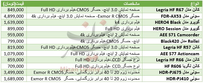 قیمت انواع دوربین فیلمبرداری+جدول