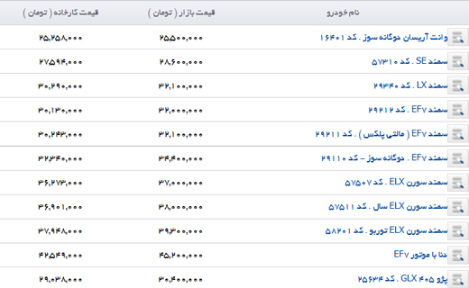 جدول/ قیمت برخی خودروهای داخلی در بازار