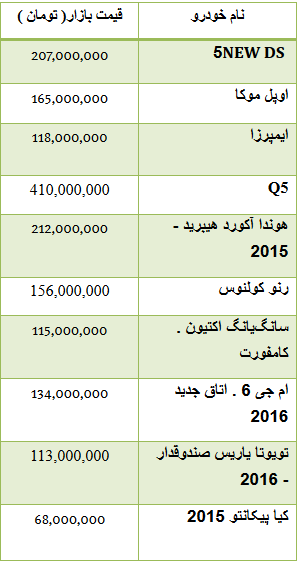 جدول/ قیمت انواع خودرو وارداتی