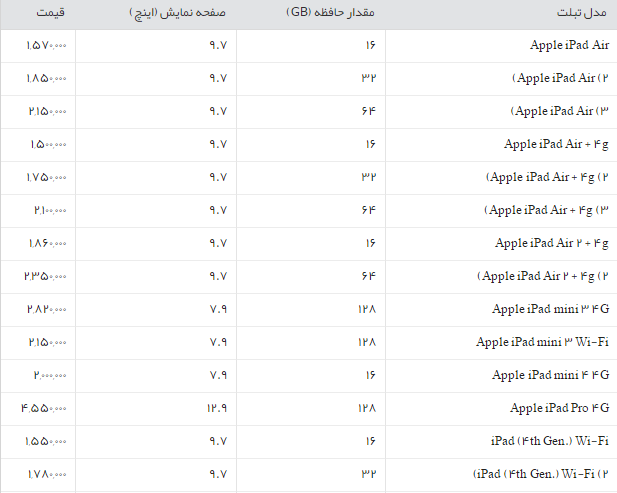 جدول/قیمت انواع تبلت