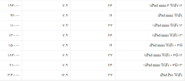 جدول/قیمت انواع تبلت