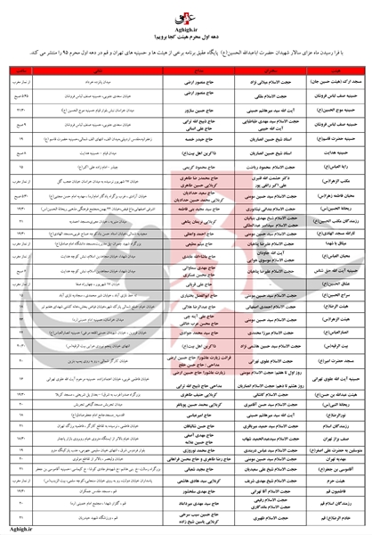 جدول/ دهه اول محرم هیئت کجا برویم؟
