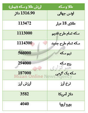 خریداران طلا دست نگه داشته‌اند+جدول