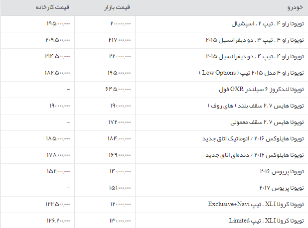 جدول/قیمت روز انواع خودروهای تویوتا