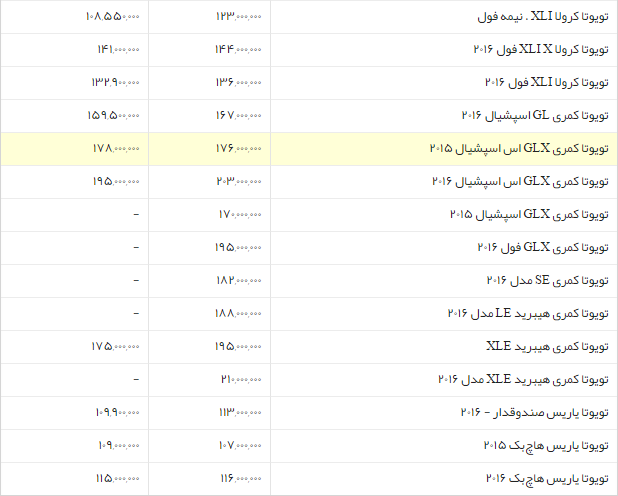 جدول/قیمت روز انواع خودروهای تویوتا