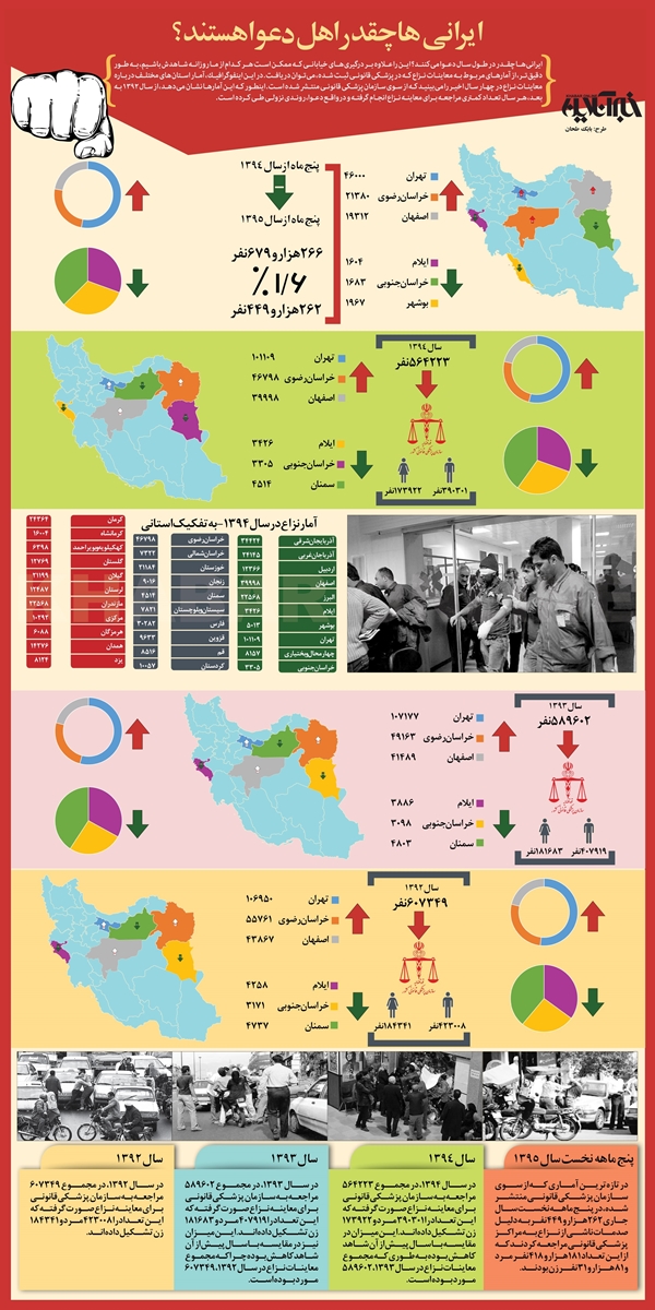 اینفوگرافی/ ایرانی‌ها چقدر اهل دعوا هستند؟