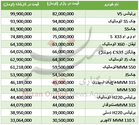 قیمت انواع خودروهای چینی+جدول قیمت انواع خودروهای چینی+جدول