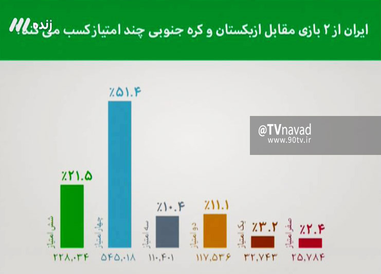 آنچه در برنامه نود گذشت +عکس