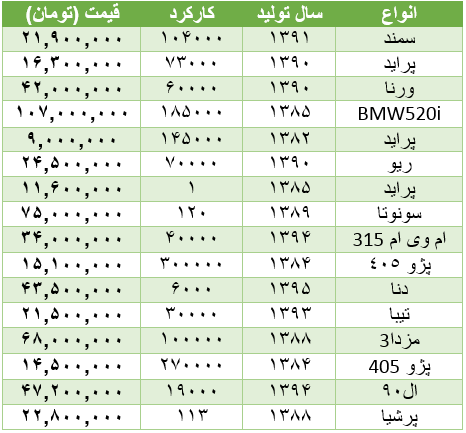 قیمت خودروهای دست دوم +جدول