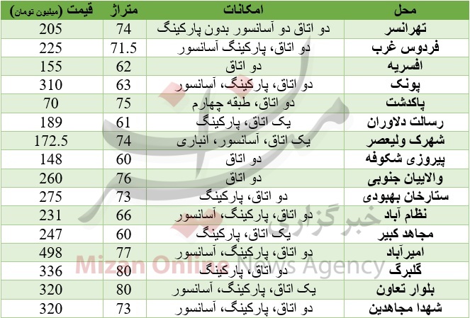 خرید یک آپارتمان نقلی چند؟ +قیمت