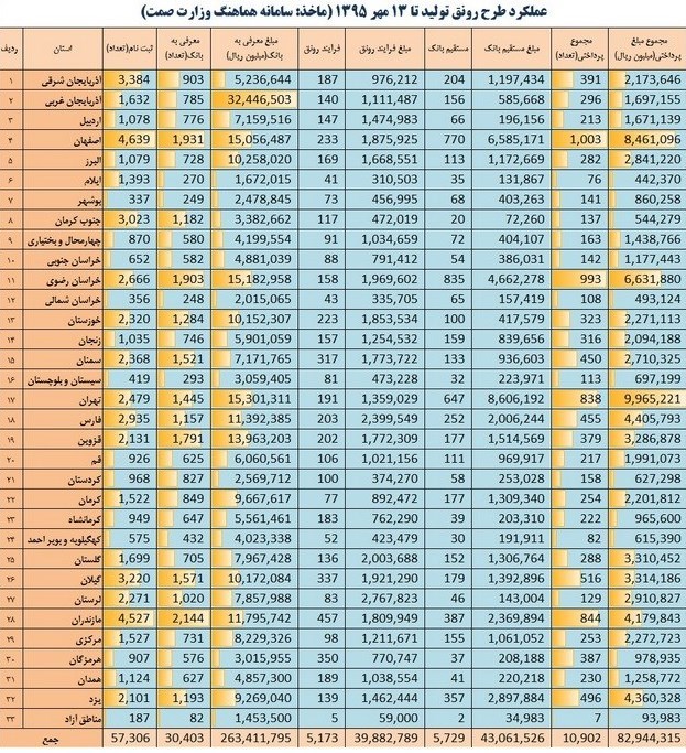 صف ۴۶ هزار نفری برای یک وام+جدول