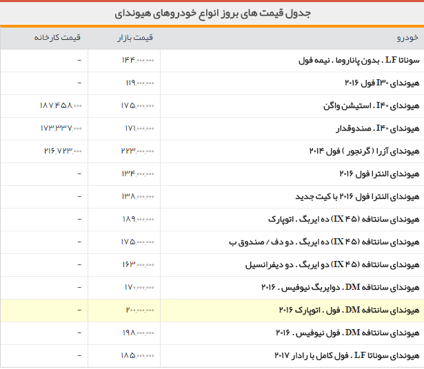 جدول/قیمت روز انواع خودروهای هیوندای