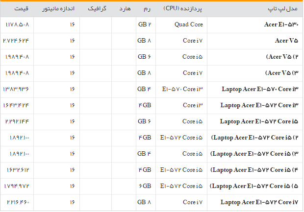 جدول/لیست قیمت روز لپ تاپ در بازار