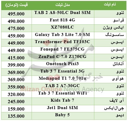 تبلتهای ارزان قیمت در بازار+جدول قیمت تبلتهای ارزان قیمت در بازار+جدول قیمت