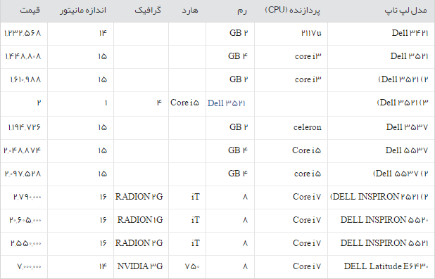 جدول/قیمت انواع لپ تاپ دل در بازار