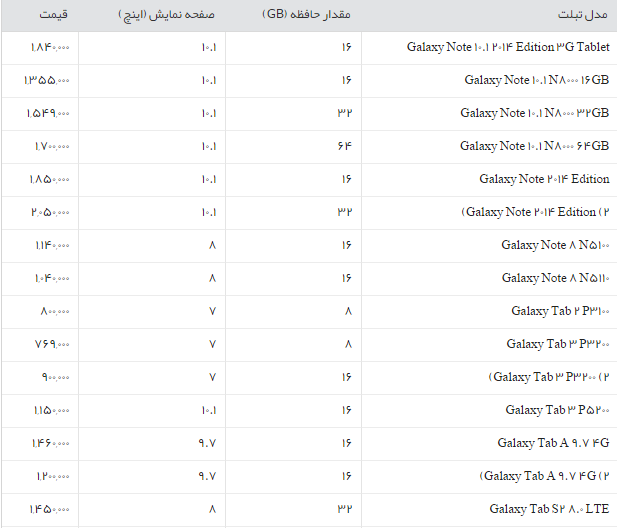 جدول/قیمت روز انواع تبلت سامسونگ