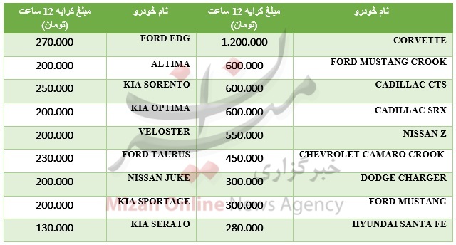 کرایه خودروهای لوکس در کیش +جدول