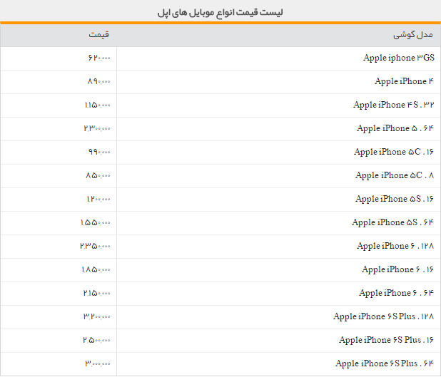 جدول/قیمت روز انواع گوشی اپل در بازار
