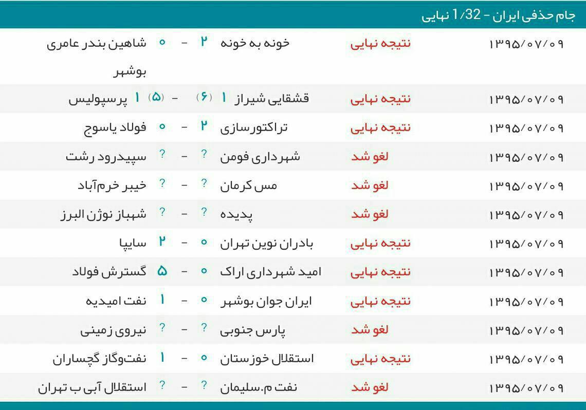 جدول/ نتايج كامل ديدارهاي جام حذفي