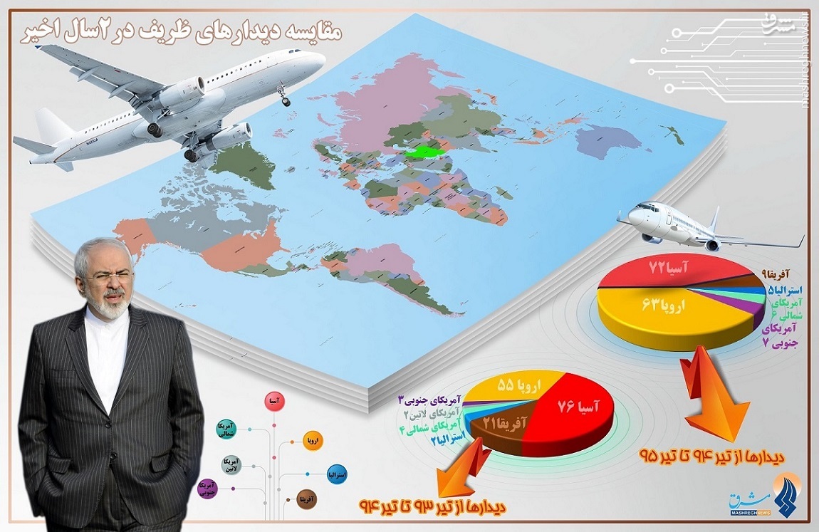 ترازوی دیپلماسی ظریف به سمت کدام قاره و کشور سنگینی می‌کند؟ + نمودار