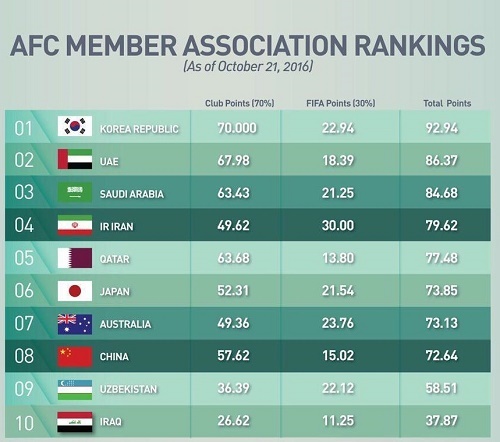 احتمال رویارویی یاران‌ژاوی باپرسپولیس+جدول