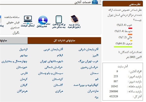 نارضایتی 64 درصدی از تأمین اجتماعی نارضایتی 64 درصدی از تأمین اجتماعی